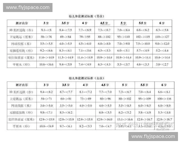全面科学体能评测方案及个性化训练效果分析