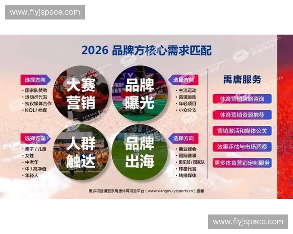 体育品牌投放全链路增长策略解析助力精准触达年轻消费人群实现高效转化